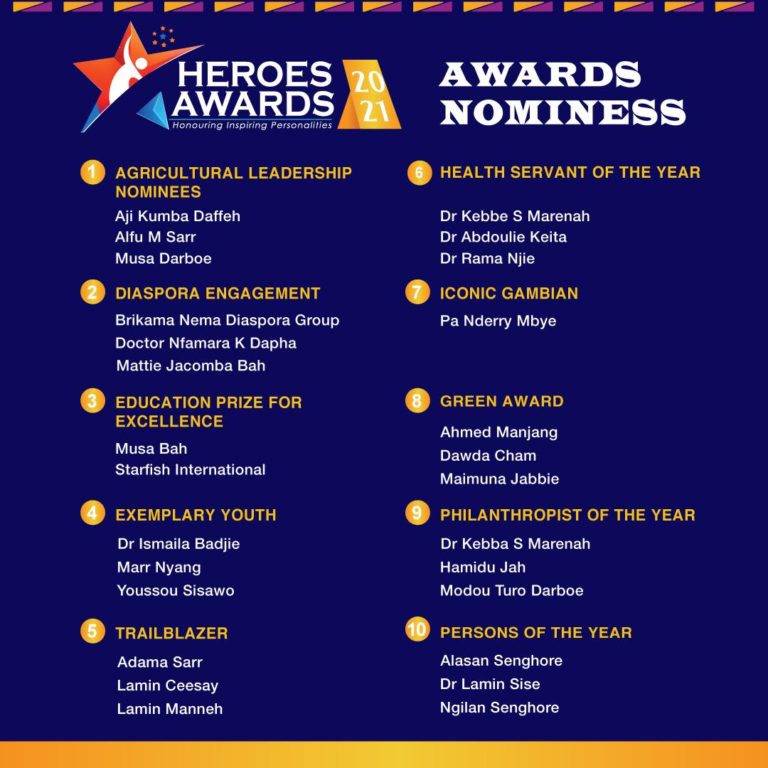 FTN Heroes Awards: Out Of 887 Nominations 27 Individuals/ Institutions Make the Shortlist